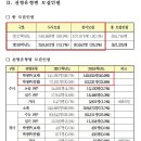 2018년도 사회배려자전형및 대입전형 비교분석 이미지