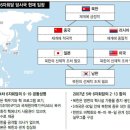 ● 오바마 “북 비핵화 압박해야”/● ‘3국 6자대표’ 만나도…회담 재개보단 대북 압박 나설 듯 /● 북, 핵 싣는 ‘탄도미사일’로 한미일 ‘북핵 불용’에 맞 이미지