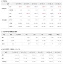 2017년 5월 17일 주식시황 & 선물옵션 지표 & 경제이슈 이미지