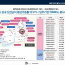 엠에스타워