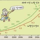 한국관광대학 부설 노인전문병원 이미지