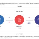 보라매 롯데캐슬 입주자 대표회 | [SH] &#39;24년 1차 행복주택 DMC SK뷰 아이파크포레(39형) 서류심사대상자 ★선정★ 후기 및 커트라인