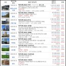 삼밭골목장 이미지