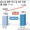 '일반 투자→경영 참여'…휴온스 <b>팬젠</b> 투자목적 변경 의도는