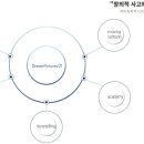 (주)드림픽쳐스이십일 이미지