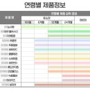 디아연