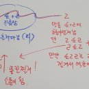 임기 을임기, 임기을, 임을기의 차이 이미지