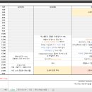 (일정파일 공유) 캐나다 옐로나이프 여름 오로라 현지투어 후기&amp;낮에 볼거리 추천