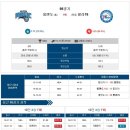 1월21일 NBA 올랜도 필라델피아 경기분석. 이미지