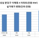 분당-136 이미지