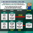 당구월드 이미지