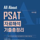 [개강] 박어령 PSAT 자료해석 심화강의 + 샘플강의 이미지