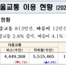 복지용두충전소 이미지