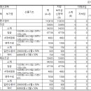 희망키움협동조합 이미지