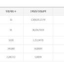CU 용두으뜸점 이미지