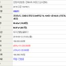 장유로334번길 이미지