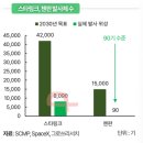 씨엔씨코리아 | 250818 시황 및 기관 수급 상위 섹터, 종목 매수 근거 찾기