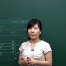 [HSK] 신HSK 5급 시험내용 이미지