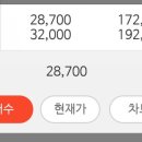 성진당 - 종로구 창경궁로 81 | 씨앤투스성진 공모주 상장 후기