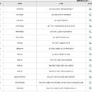 GS25 광주우산점 이미지