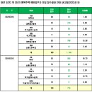 구암동384 | 구암 다가온 알아보는 일기