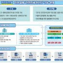 관리단공인중개사사무소 이미지