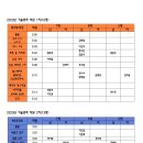 2023년 겨울방학 방과후반 등하원 차량 시간표 변동 안내 (1/8~1/19까지 이용) 이미지