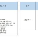 수트레블 네이버블로그