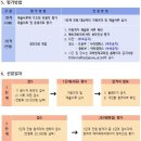 [영재교육원 모집]2016 제주대학교 과학영재교육원 영재교육원 신입생 선발 계획 안내 이미지