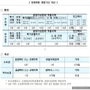 더샵바른공인중개사사무소 이미지