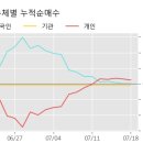서진상회 이미지