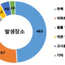 2024년 고독사 전년 대비 증가, “생애주기별 사회적 고립 위험군 발굴하여 맞춤형 지원 예정”:보건복지부 홈페이지 이미지