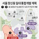 서울 창신동 일대 통합개발 계획 이미지