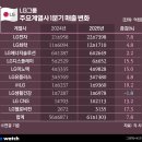 현대건재상사 이미지