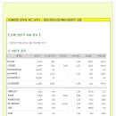 [2014년 7월 24일 목 - 증시데일리] 모닝증시핵심 매일체크 (미증시 마감 시황 / 전일증시 마감 시황 / 특징종목 / 시장추세 / 핵심이슈 등) 이미지