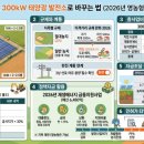 영농조합법인대륙(대륙제2태양광발전소) | 시골 땅 1,000평, 300kW 태양광 발전소로 바꾸는 법 (2026년 영농형태양광법 완벽정리)