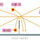 배드민턴 보는 덬들에게 공유하는 짤 - 배드민턴 기술 용어 이미지