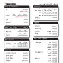 롯데마트 울산점 앞 이미지