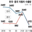 뉴스/신문 브리핑(2022년 6월 28일) 이미지