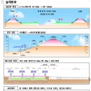 고부천유역 홍수방지대책사업(하장천확장) 착공 전 주민설명회 실시 공고 2017.03.07 이미지