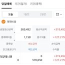 (주)덕양에너젠 - 여수시 | 덕양에너젠 공모주 상장일 매도후기(시초가, 수익률)