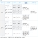 세계부동산공인중개사사무소 이미지