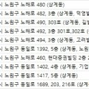 김순진성형외과의원 이미지