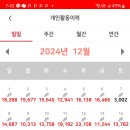 11.12월 만보걷기 이미지