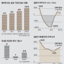 [주식회사 일본'의 부활] [中]- 일본내 생산이 더 유리 이미지