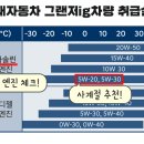 내차에 맞는 엔진오일 점도 이미지