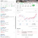 주공4차A 경로당 | 제2차 특별정비구역 지정을 위한 '매화주공 4단지' 주민설명회 참석 후기 - 용적률 133%의 압도적...