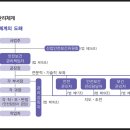 안전,보건 관리체계 이미지