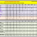 WTA, 2024년부터 랭킹 포인트 ATP와 통일..장수정 162위로 시즌마감 이미지