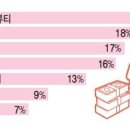 욜로뷰티